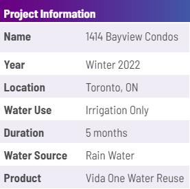 Vida one Water Reuse system project info