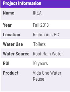 Ikea Rainwater harvesting in British Columbia product info